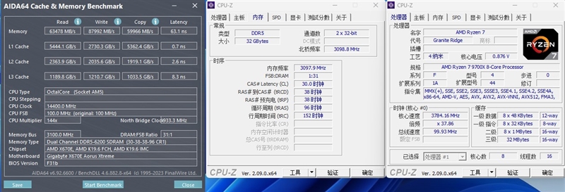 酷睿第14代已然成渣！锐龙7 9700X/5 9600X首发评测：这才是真正优秀的游戏处理器