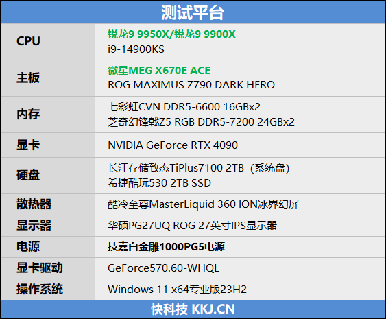 主流平台最强生产力工具！锐龙9 9950X/9900X首发评测：比i9-14900KS强13.9%