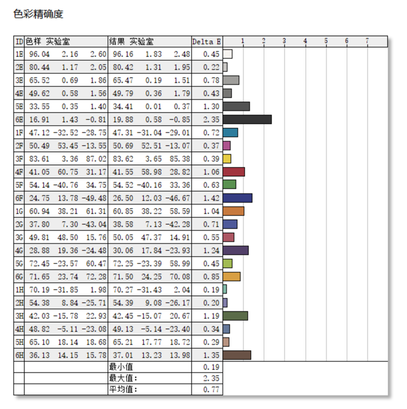 80W释放单核性能飞跃！ROG幻16 Air锐龙AI版评测： 集显王者宝座稳如山