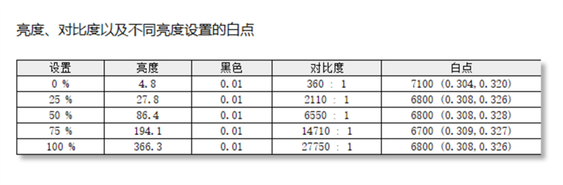 80W释放单核性能飞跃！ROG幻16 Air锐龙AI版评测： 集显王者宝座稳如山