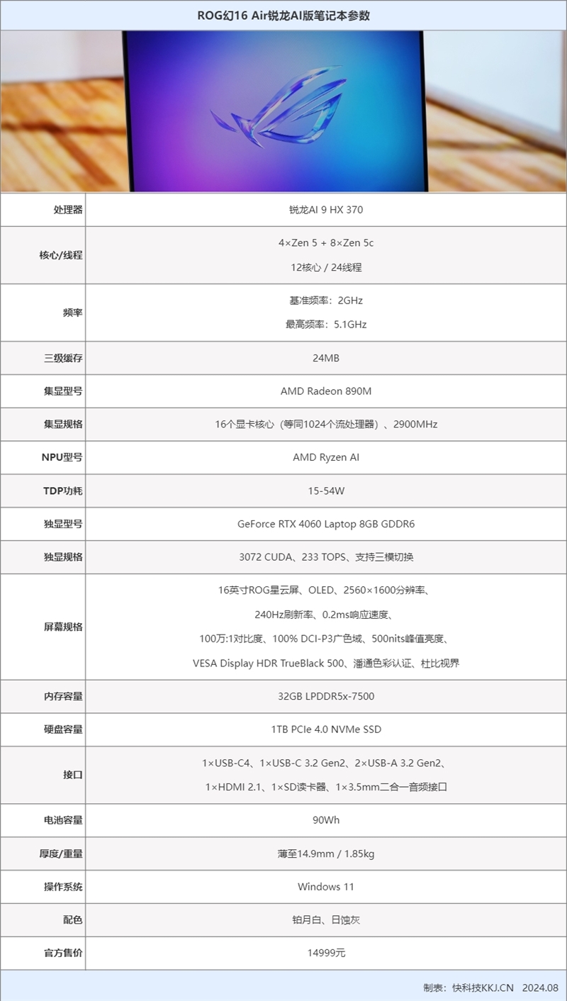 80W释放单核性能飞跃！ROG幻16 Air锐龙AI版评测：集显王者宝座稳如山