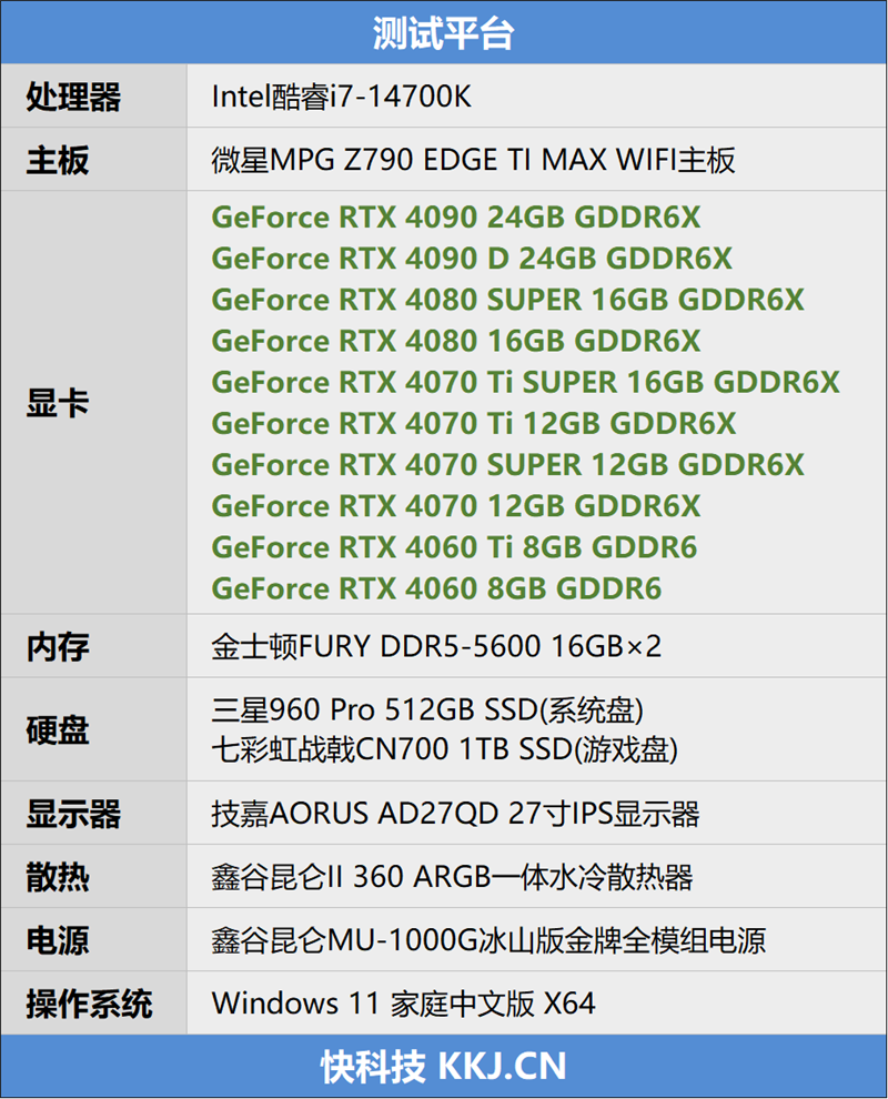 RTX 40全系10款显卡《黑神化：悟空》测试：打开DLSS3帧生成 性能直翻4倍