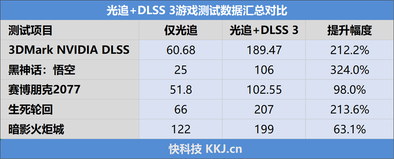 技嘉RTX 4070 SUPER WUKONG OC显卡评测：天命人最佳2K游戏搭档 温度仅61℃