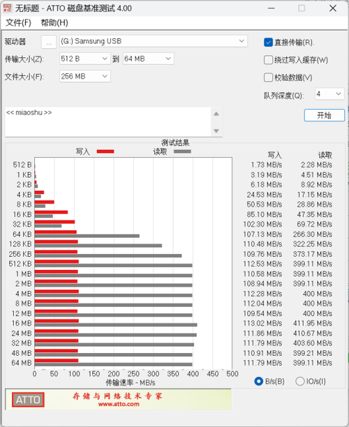 三星USB 3.2闪存盘上手：性能超400MB/s