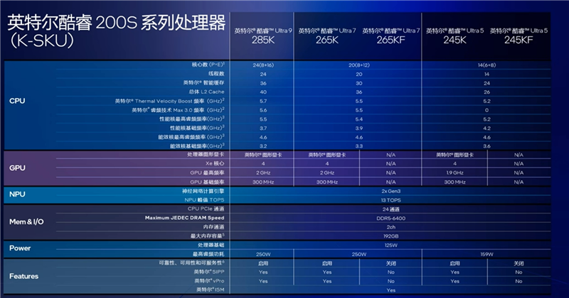 功耗比锐龙7还低！Intel酷睿Ultra 9 295K首发评测：游戏性能一言难尽