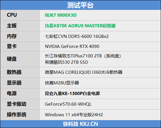 第一款让RTX 4090成为瓶颈的处理器！锐龙7 9800X3D首发评测：网游性能断崖式领先