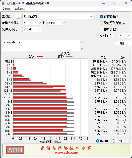 稳定7100MB/s！雷克沙ARES 8TB SSD评测：机箱里再也没有机械硬盘的位置了