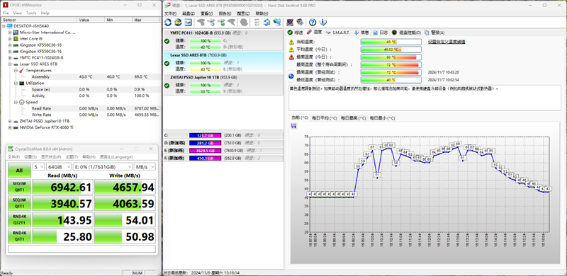 稳定7100MB/s！雷克沙ARES 8TB SSD评测：机箱里再也没有机械硬盘的位置了