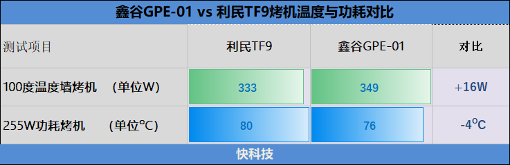 买一片传三代！鑫谷GPE-01超导热石墨烯导热垫片评测：255W下比利民TF9低4度