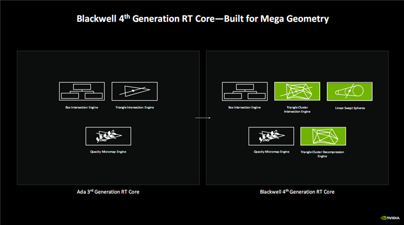 Blackwell RTX 50架构深度揭秘：AI神经网络渲染、DLSS 4才是战未来！