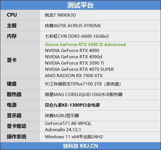 十年来最高效GPU！NVIDIA RTX 5090D首发评测：原生性能提升30% DLSS 4一骑绝尘