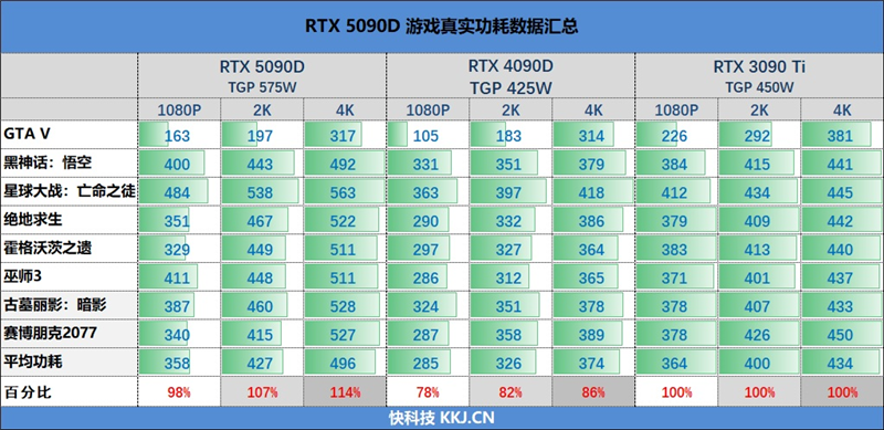 十年来最高效GPU！NVIDIA RTX 5090D首发评测：原生性能提升30% DLSS 4一骑绝尘