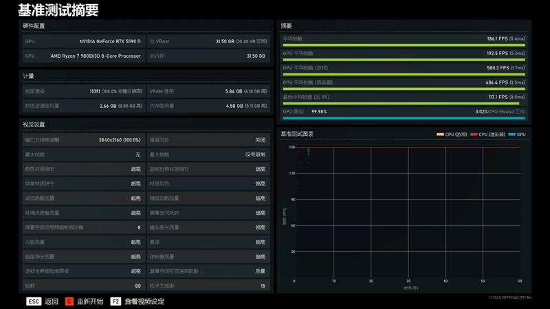 十年来最高效GPU！NVIDIA RTX 5090D首发评测：原生性能提升30% DLSS 4一骑绝尘