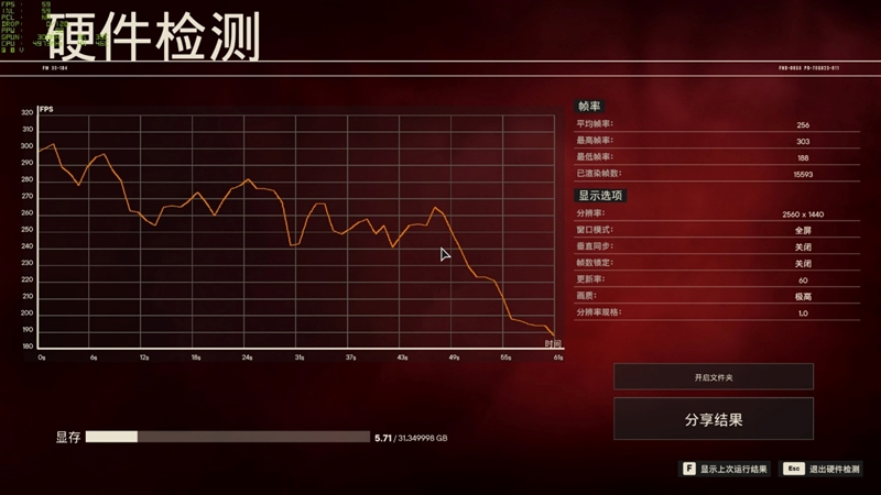 十年来最高效GPU！NVIDIA RTX 5090D首发评测：原生性能提升30% DLSS 4一骑绝尘