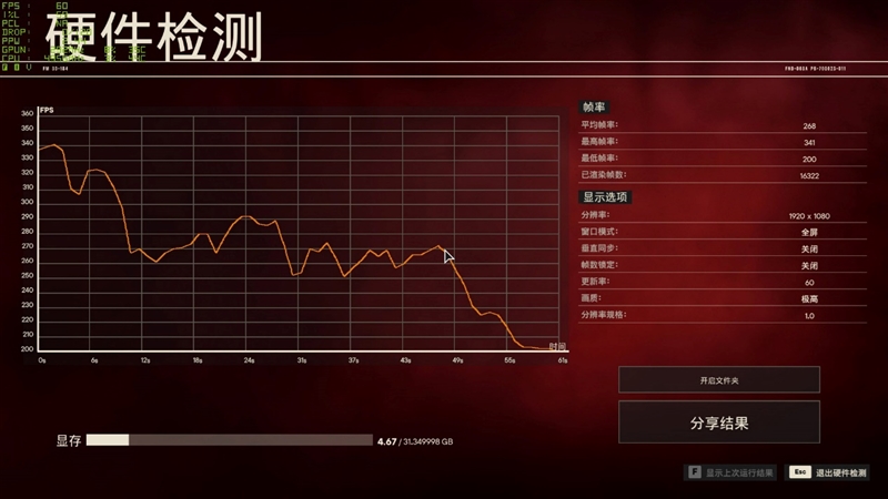 十年来最高效GPU！NVIDIA RTX 5090D首发评测：原生性能提升30% DLSS 4一骑绝尘