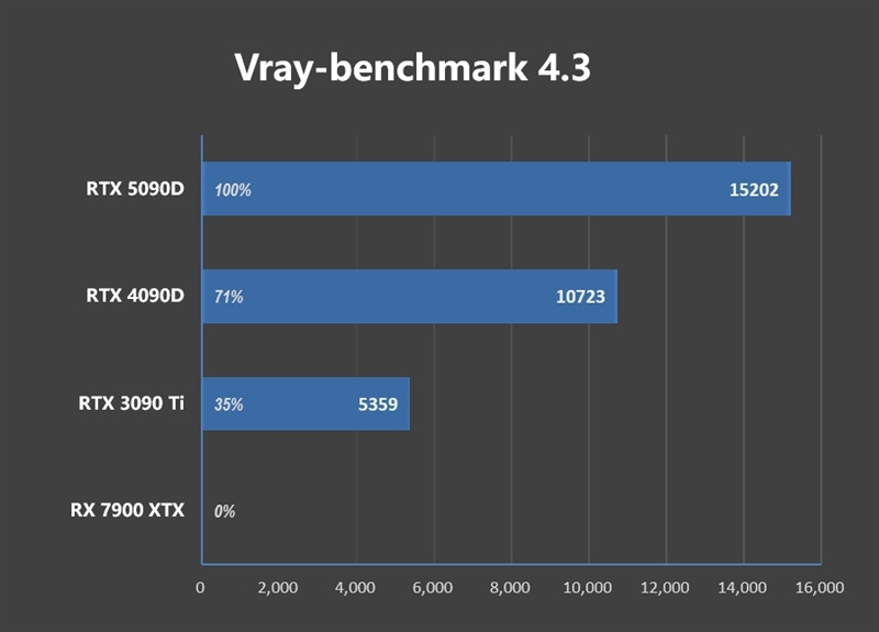 十年来最高效GPU！NVIDIA RTX 5090D首发评测：原生性能提升30% DLSS 4一骑绝尘