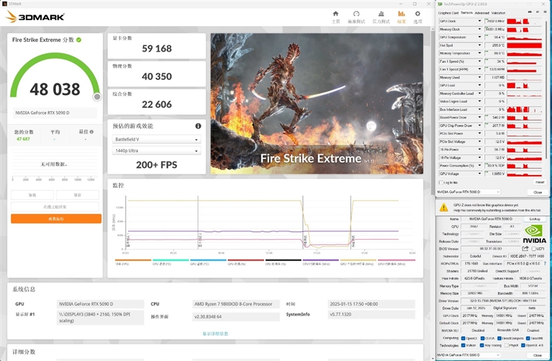 十年来最高效GPU！NVIDIA RTX 5090D首发评测：原生性能提升30% DLSS 4一骑绝尘