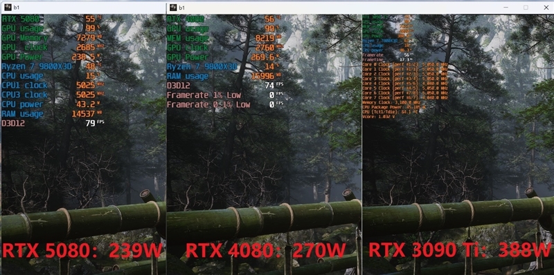 Blackwell的真正实力！GeForce RTX 5080 FE首发评测：功耗低于RTX 4080、性能接近RTX 4090D