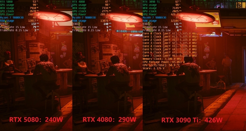 Blackwell的真正实力！GeForce RTX 5080 FE首发评测：功耗低于RTX 4080、性能接近RTX 4090D