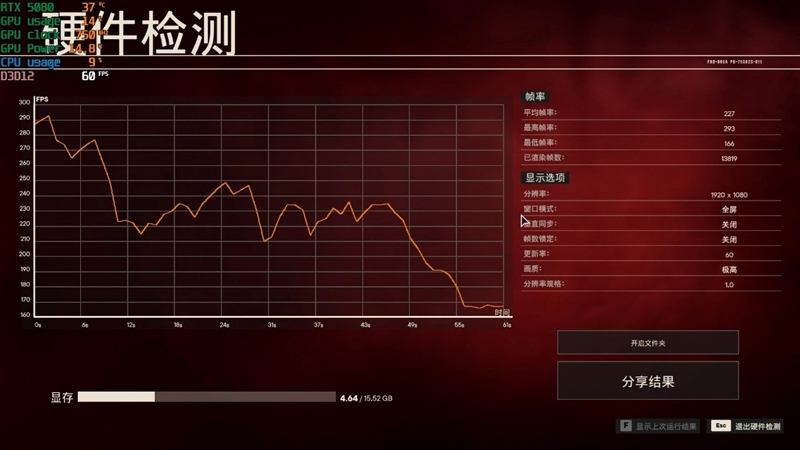 Blackwell的真正实力！GeForce RTX 5080 FE首发评测：功耗低于RTX 4080、性能接近RTX 4090D