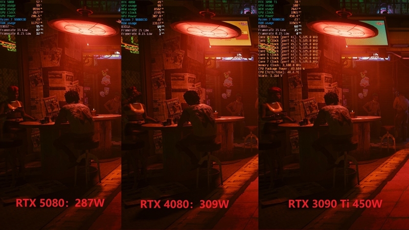 Blackwell的真正实力！GeForce RTX 5080 FE首发评测：功耗低于RTX 4080、性能接近RTX 4090D