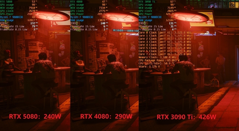 Blackwell的真正实力！GeForce RTX 5080 FE首发评测：功耗低于RTX 4080、性能接近RTX 4090D