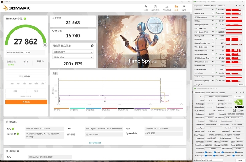 Blackwell的真正实力！GeForce RTX 5080 FE首发评测：功耗低于RTX 4080、性能接近RTX 4090D